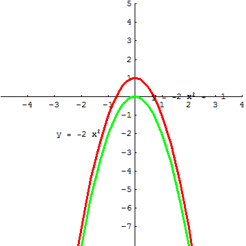 [Graphics:../HTMLFiles/A Lyceum, Studying functions_285.gif]